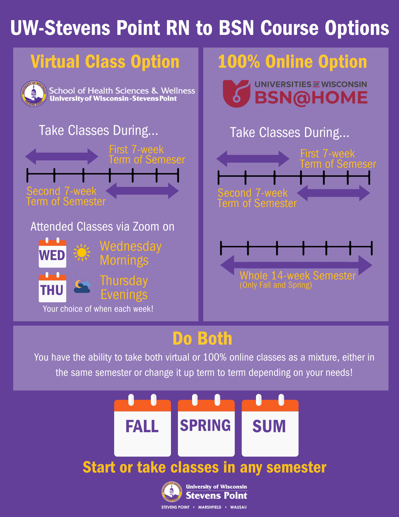 RN to BSN Course Options