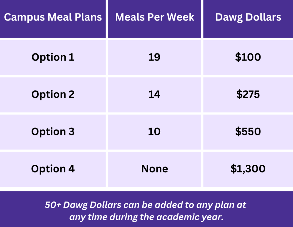 Build Your Own Meal Plan in Roscoe, IL.