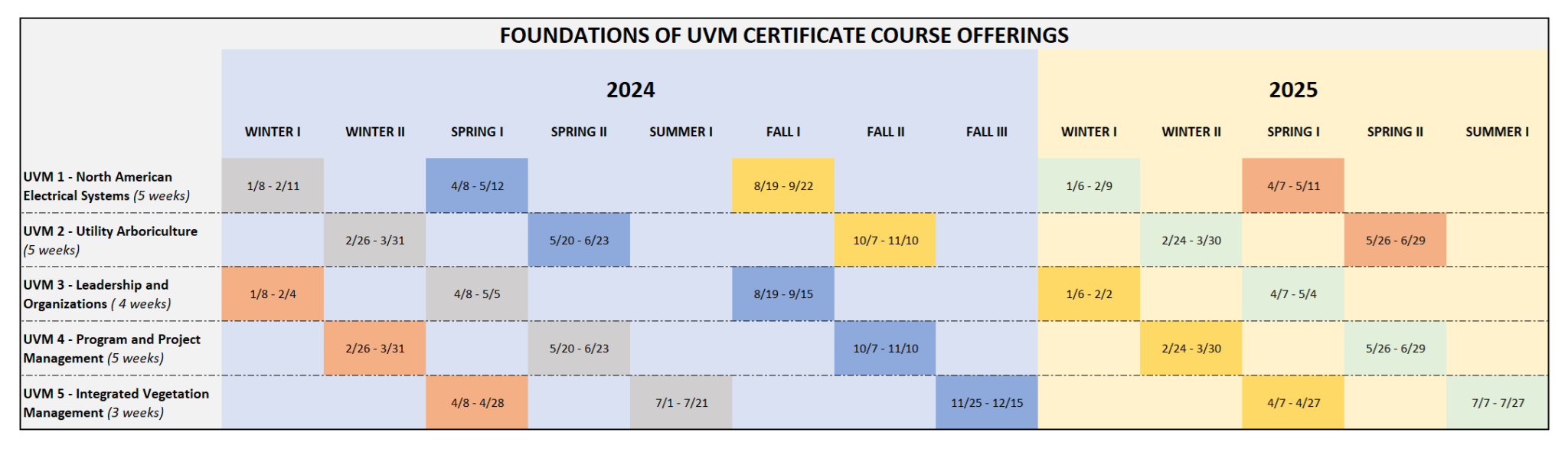 Foundations of UVM Certificate University of WisconsinStevens Point